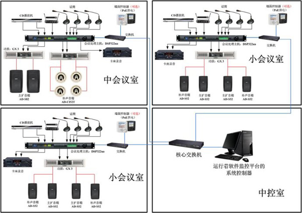 多媒體會議室插圖(2) 多媒體會議室