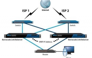 服務(wù)器負載均衡